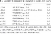 关于幽门螺旋杆菌阳性需要吃药吗的信息