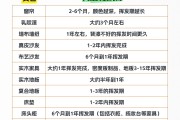 甲醛的去除方法有哪些甲醛怎么去除最有效百度百科