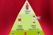 中国名酒品牌排行榜,中国名酒排行榜最新排名