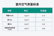 甲醛浓度标准甲醛浓度标准多少正常