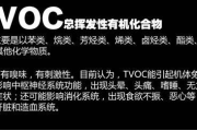 hcho和tvoc分别代表什么甲醛hcho和tvoc标准值