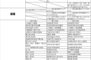 二甲医院和三甲区别,医院等级划分标准