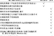 幽门螺杆菌怎么筛查多少钱医生不建议查幽门螺旋杆菌吗