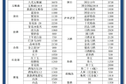 什么网站查酒的价格比较好什么网站能查酒的价格 什么网站查酒的价格比较好什么网站能查酒的价格