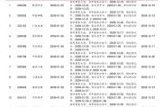 甲醇价格最新行情走势分析,甲醇价格最新行情