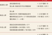 脂蛋白a高是怎么降下来,脂蛋白(a)高是怎么回事
