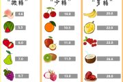 减肥可以吃什么水果和蔬菜,减肥可以吃什么水果