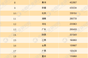 2021白酒市值排行榜前十名,中国白酒市值排行榜前十名