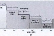 深度睡眠的表现猪进入深度睡眠的表现