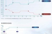 睡眠时间与睡眠质量曲线睡眠曲线是睡眠模式吗