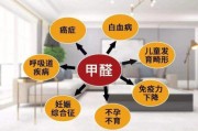 甲醛的危害真的有那么大吗?,甲醛的危害有哪些,症状有哪些