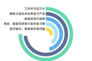 睡眠质量如何提高怎样提高睡眠质量