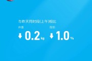 减肥打卡表减肥打卡