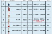 中国八大名酒分别是什么酒,中国八大名酒排名有哪些