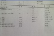 谷丙转氨酶偏高严重吗,谷丙转氨酶增高 谷丙转氨酶偏高严重吗,谷丙转氨酶增高