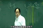 倪海厦治疗眼睛的经方倪海厦近视眼经方