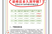甲醛超标怎么检测,甲醛超标怎么检测身体