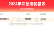 白酒价格查询,东阿王白酒价格查询