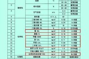 甲醛化学成分甲醛化学成分和谁抵消