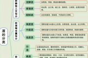 关于酒的知识资料关于酒的了解 关于酒的知识资料关于酒的了解