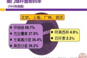 四联方案根除幽门螺杆菌忌口,四联方案根除幽门螺杆菌