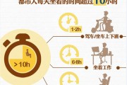 久坐的危害,长期久坐又缺乏运动太可怕了