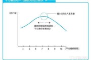 为什么最近睡眠时间越来越短,睡眠时间越来越短怎么回事