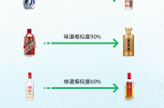 老四大名酒是哪四种白酒,老四大名酒是哪四种