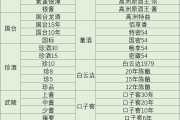 中国八大名酒排名有哪些2021年中国八大名酒排名