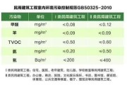 甲醛的标准值甲醛的标准值是不是36%