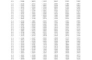 rbc变异系数rbc分布变异系数偏低
