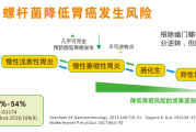 幽门螺杆菌治疗方法,幽门螺杆菌治疗方法用什么药