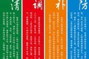 四季养生食谱四季养生食谱特色