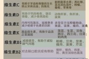 27种保健功能27种保健功能是哪些 27种保健功能27种保健功能是哪些