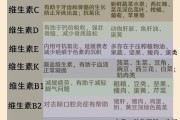 27种保健功能27种保健功能是哪些