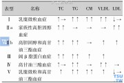 载脂蛋白a,载脂蛋白a偏低是什么意思
