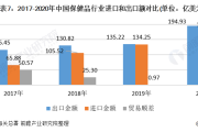 保健品发展,保健品发展方向