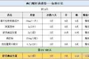 幽门螺旋杆菌的四联药物,幽门螺旋杆菌治疗药物