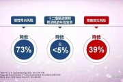 医生不建议查幽门螺旋杆菌吗幽门螺杆菌阳性指数范围