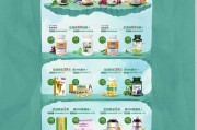 涉老食品保健品电商保健品电商