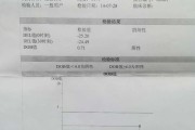 幽门螺杆菌指标1000,幽门螺杆菌指标参数