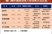 幽门螺旋杆菌的正常值范围hp的简单介绍