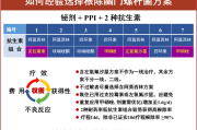 幽门螺旋杆菌的治疗,幽门螺杆菌的治疗