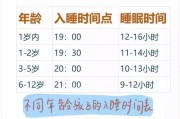 科学睡眠时间,高中生科学睡眠时间