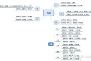 五脏六腑器官分布图,五脏六腑