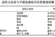 渗出性心包炎心电图,渗出性心包炎