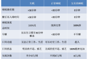 失眠的原因与治疗失眠是什么原因引起的,如何调理