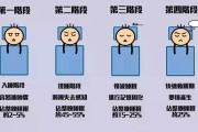 剥夺睡眠实验,睡眠实验