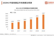 保健品市场现状及营销策略,保健品市场现状 保健品市场现状及营销策略,保健品市场现状