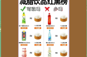 饮料减肥,饮料减肥吗